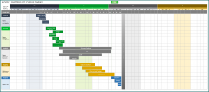 Sample of Project Schedule Template Excel