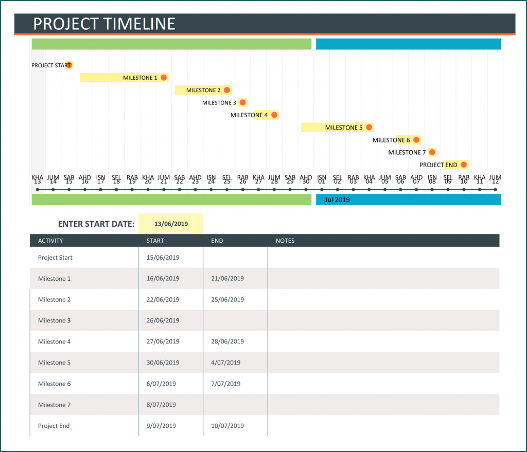 Sample Of Project Timeline Template Excel Bogiolo