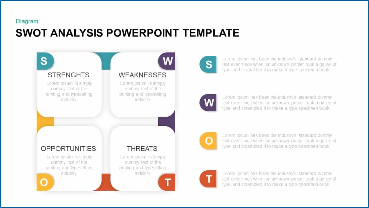 Sample of SWOT Analysis Template