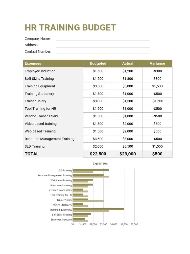 Sample of Training Budget Template