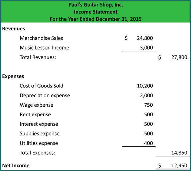 Simple Income Statement Template Sample