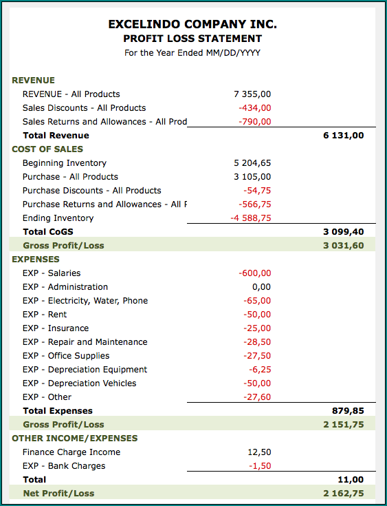 Simple Profit And Loss Statement Template Sample