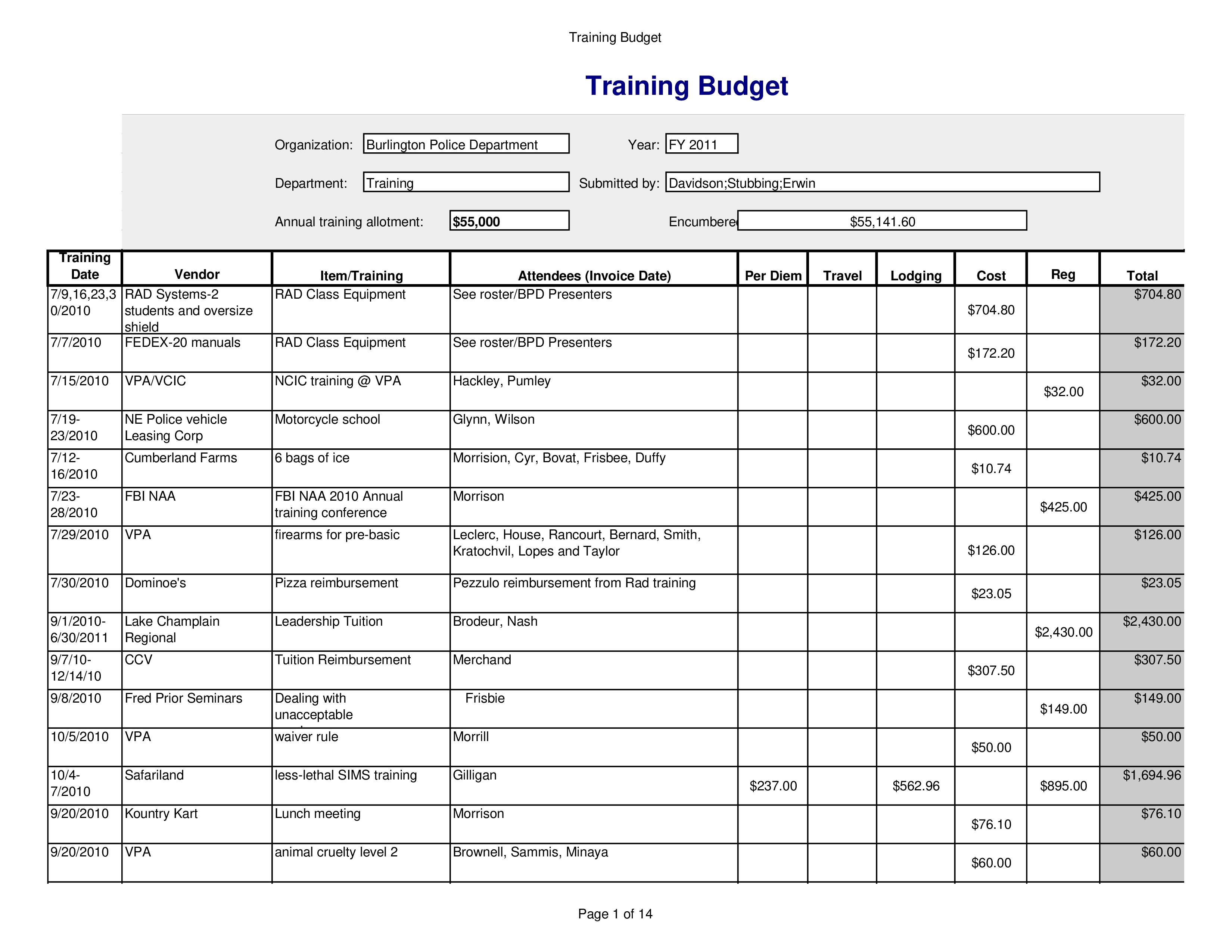 Training Budget Template