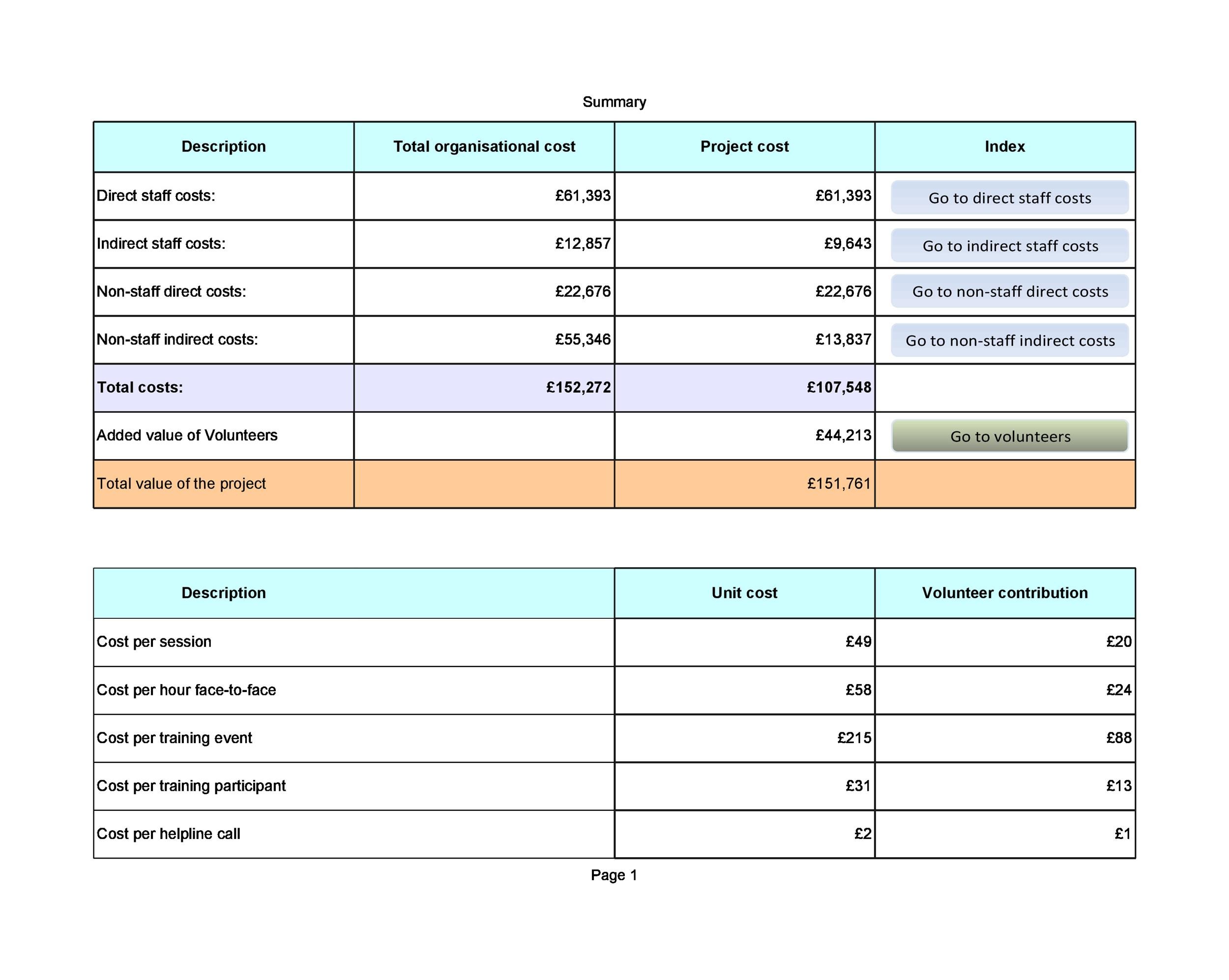 Transportation Cost Analysis Worksheet Template Example