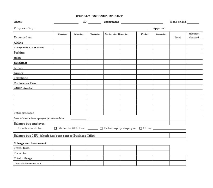 Travel Expense Report Template