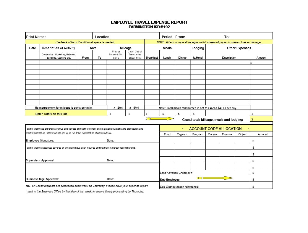 Travel Expense Report Template