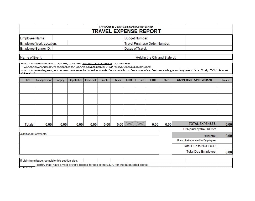 Travel Expense Report Template