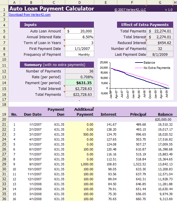 Vehicle Mortgage Payment Calculator Template