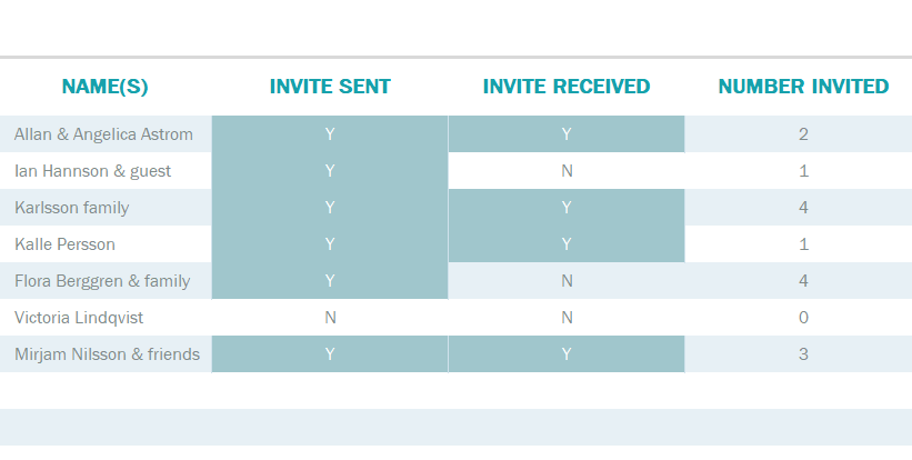 Wedding Invitation Track Sheet Template Sample