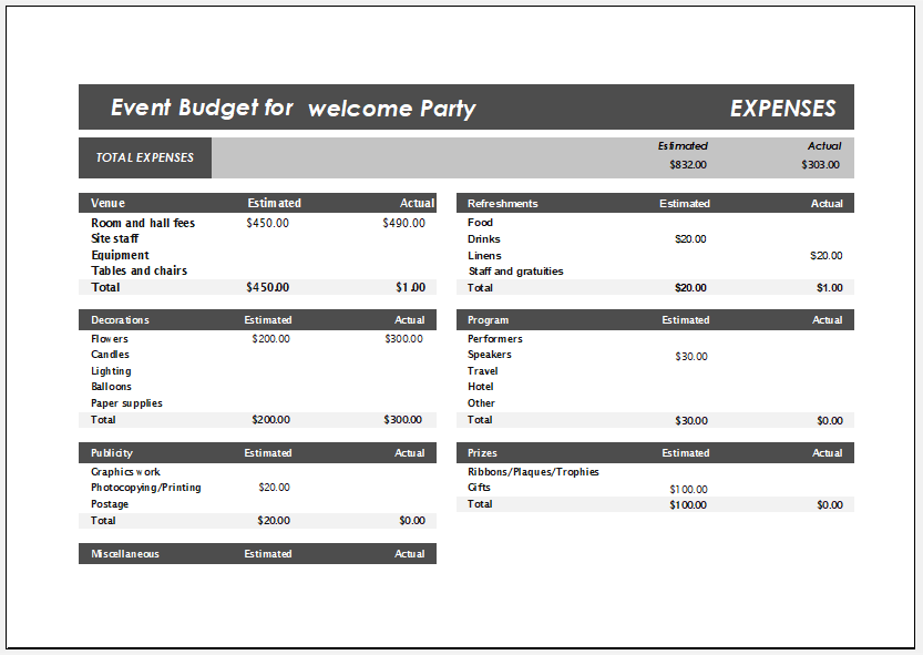 Welcome Party Budget Worksheet Template