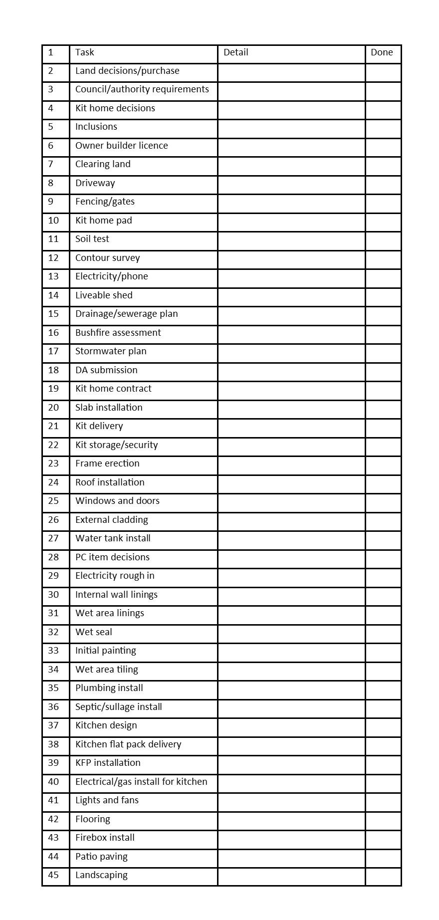 sample building checklist template