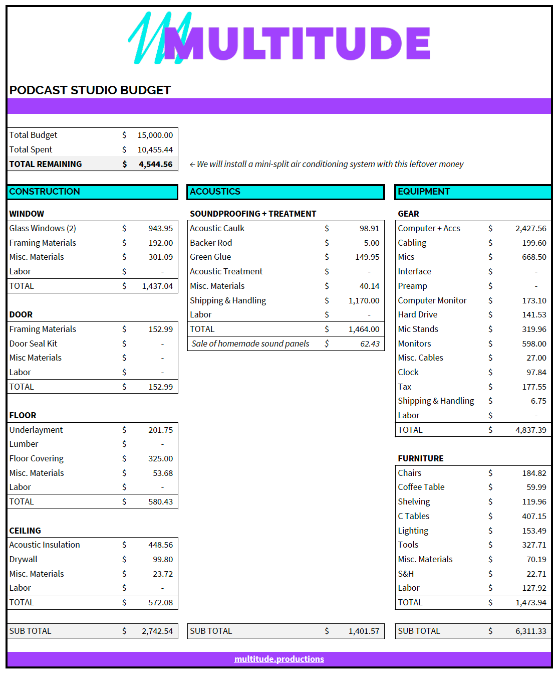 sample podcast budget template