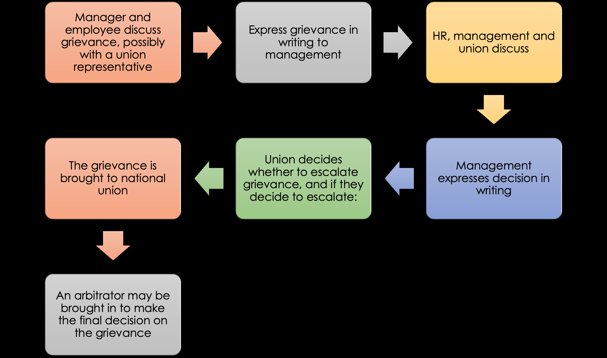 sample collective bargaining agreement template