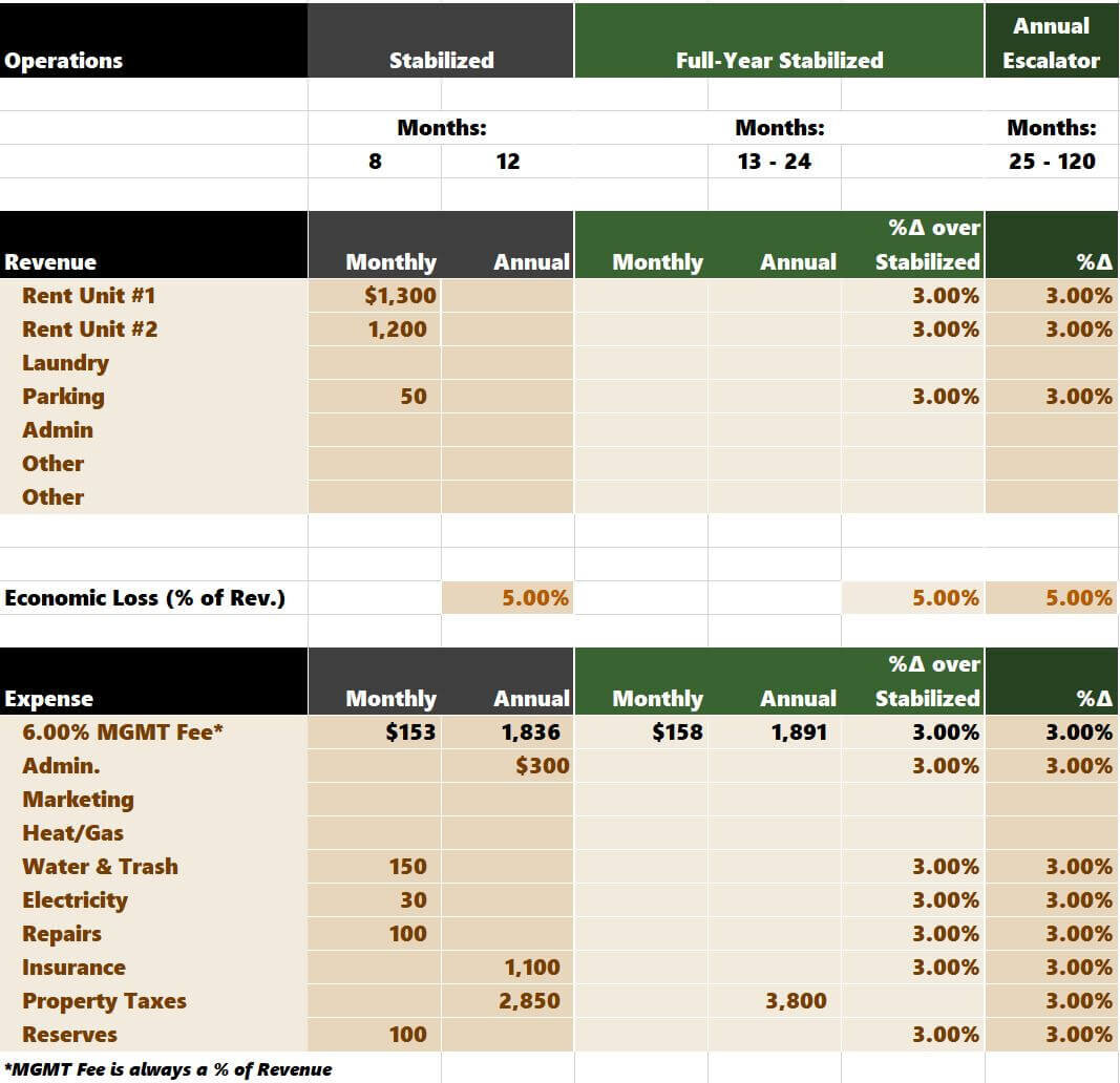 sample hoflip budget template