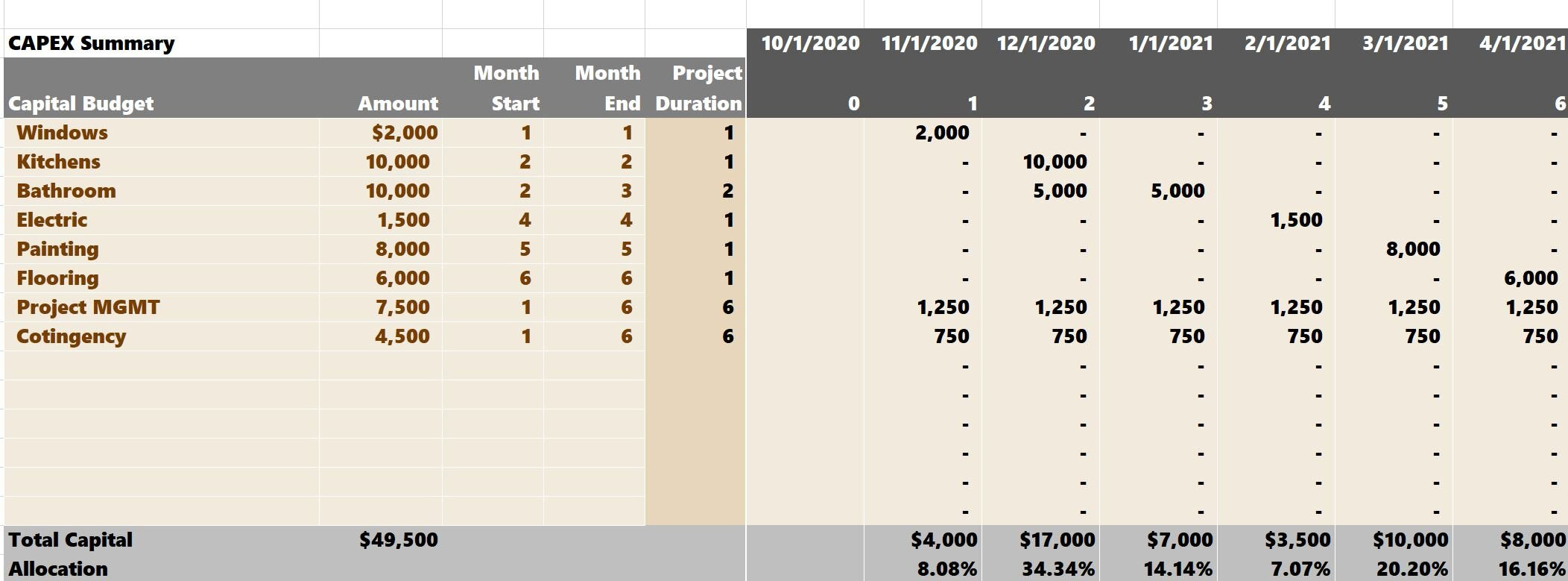 sample hoflip budget template