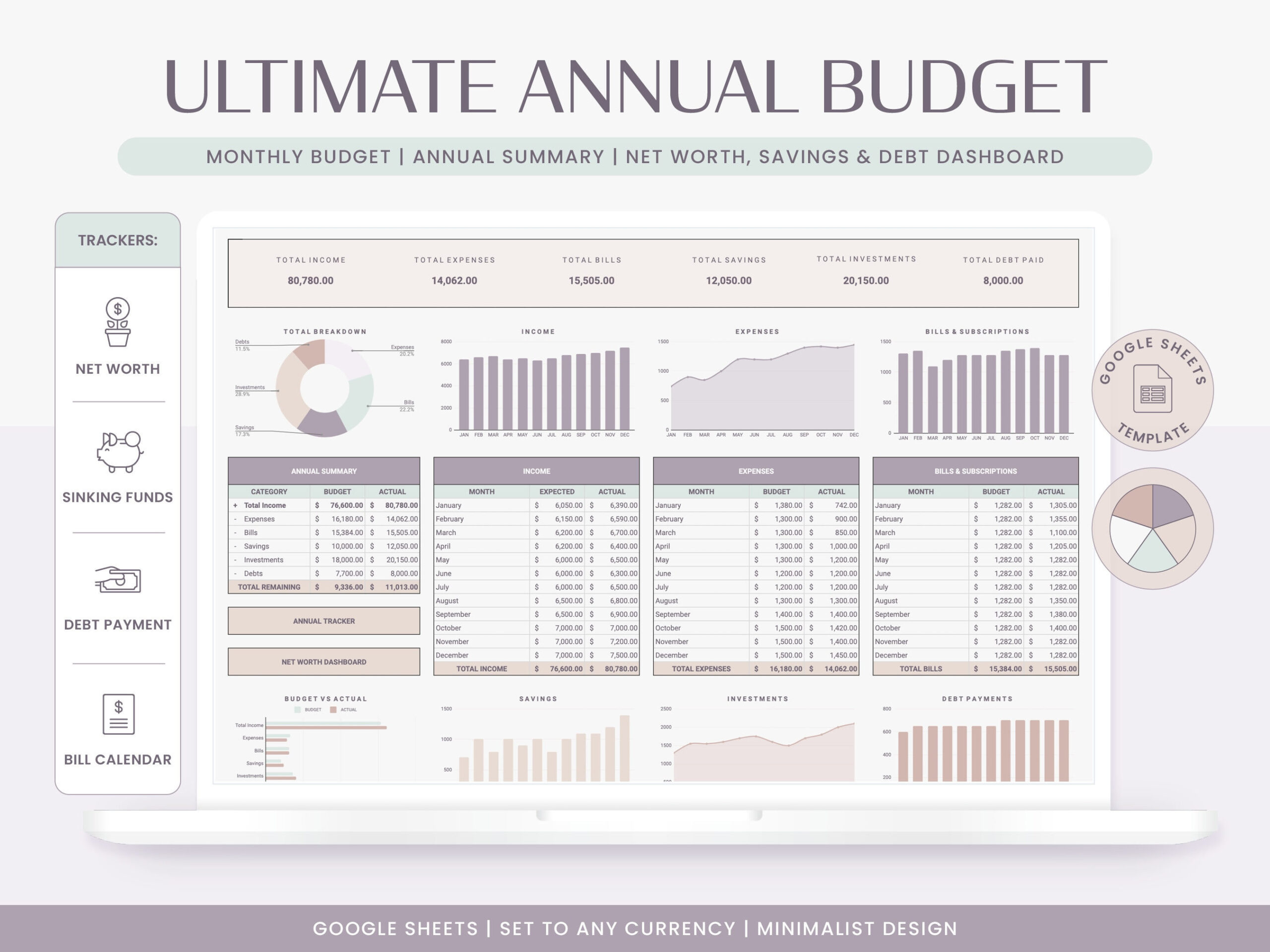 sample annual budget template