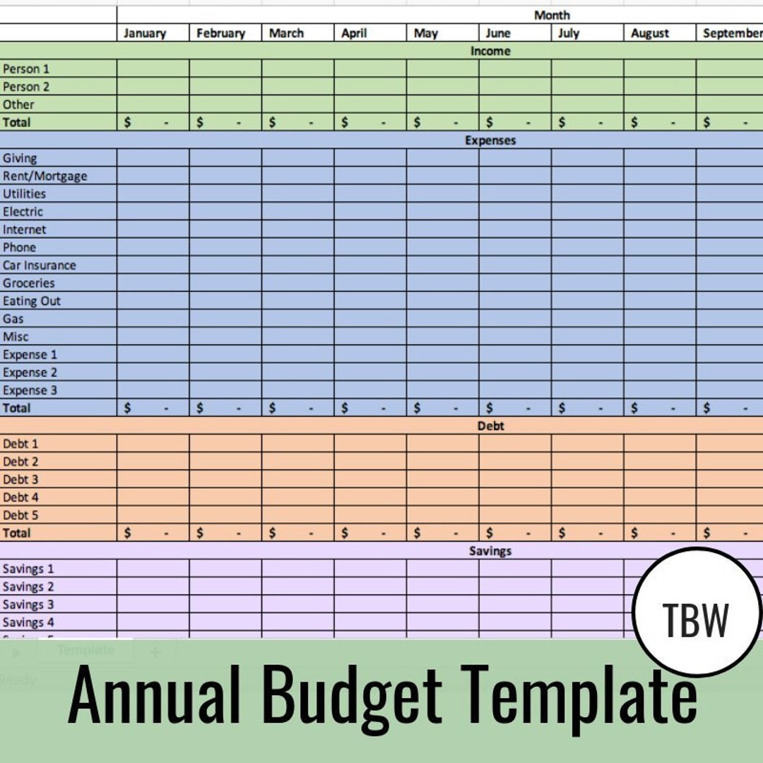 sample annual operating budget template