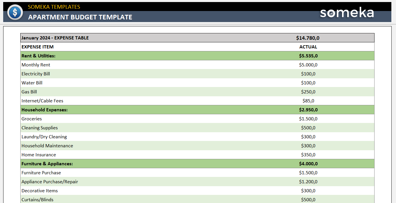 sample first apartment budget template