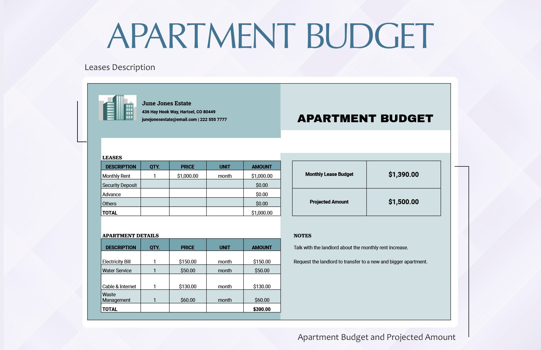 sample first apartment budget template