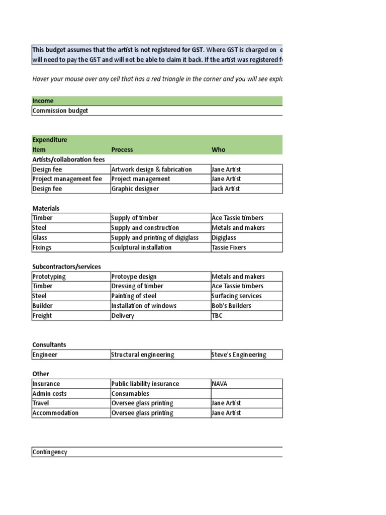 sample music artist budget template