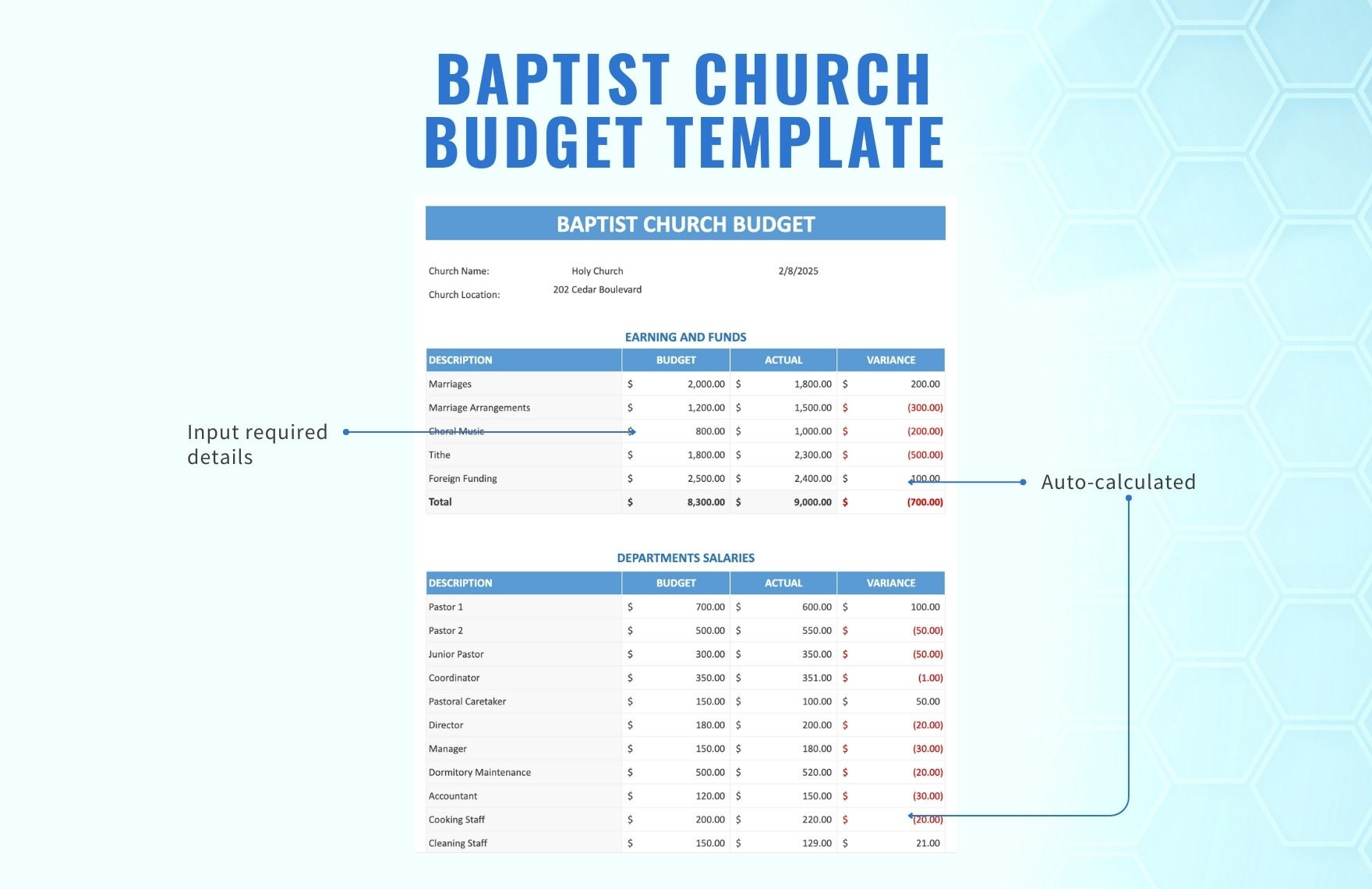 sample southern baptist church budget template