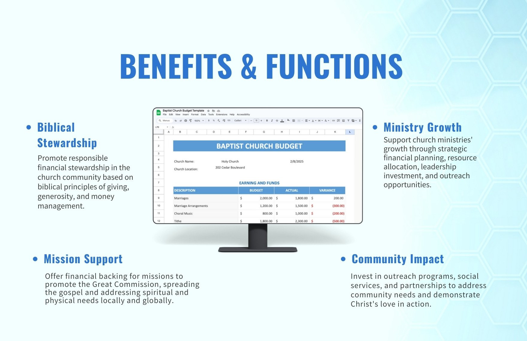 sample southern baptist church budget template