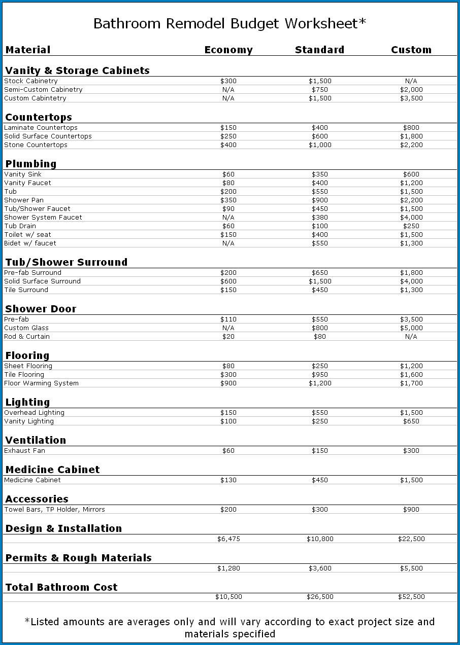 sample bathroom remodel checklist template