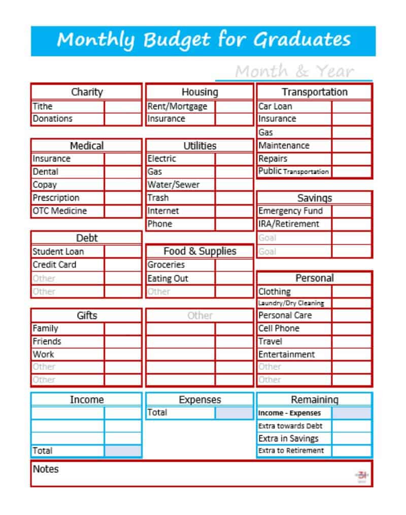 sample graduation party budget template