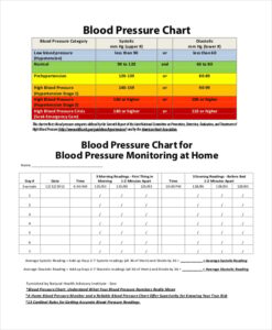 blood pressure chart template sample