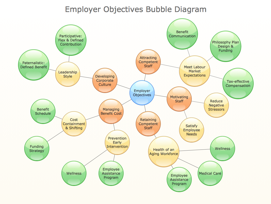 bubble chart template sample