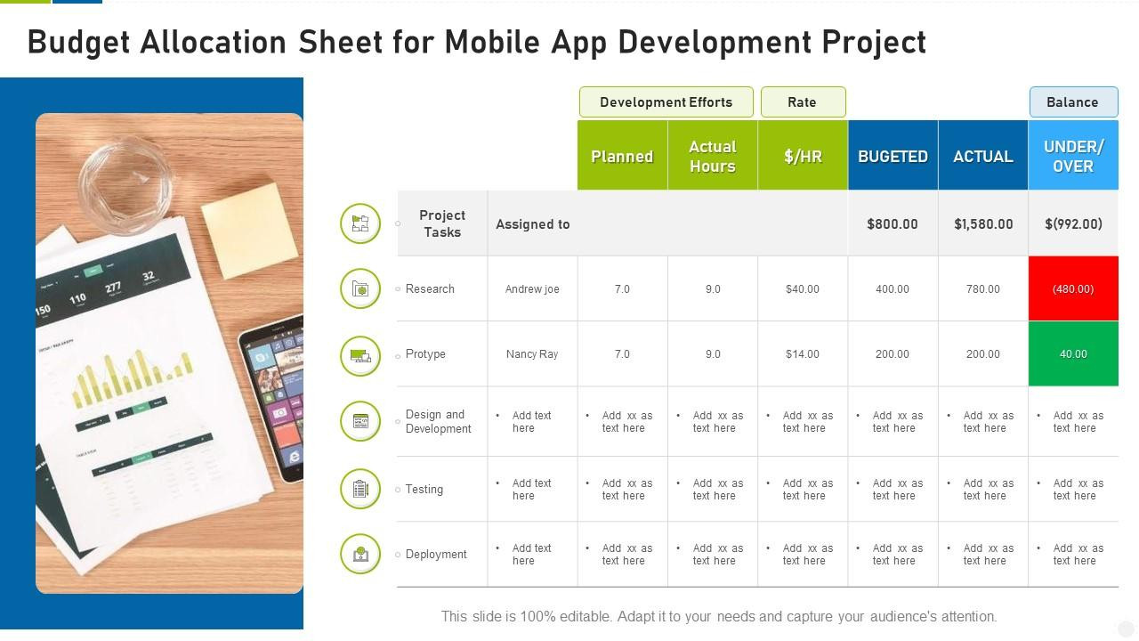 sample app development budget template