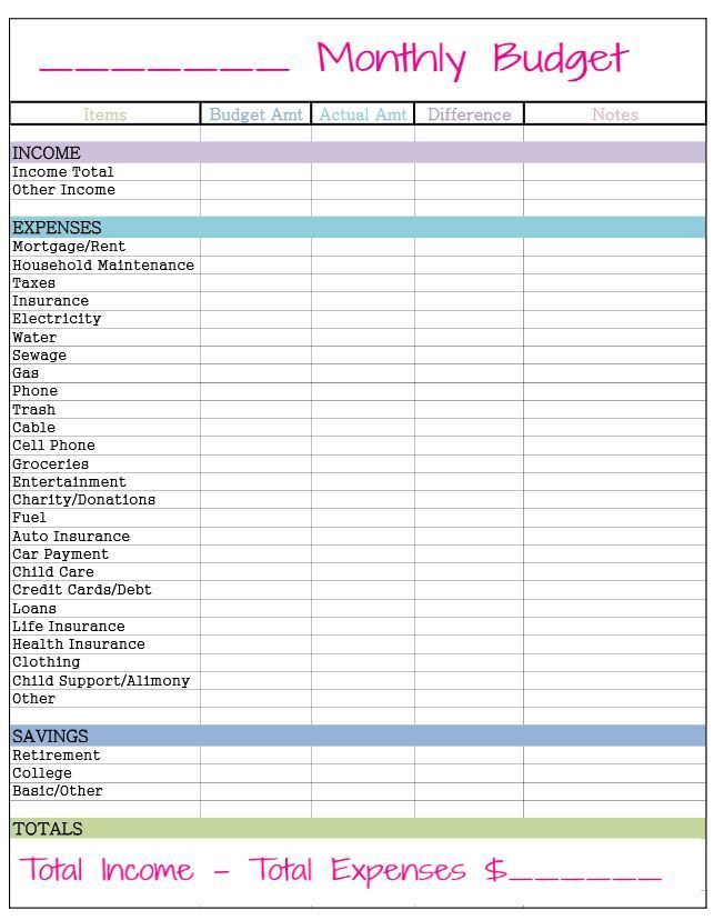 budget chart template sample