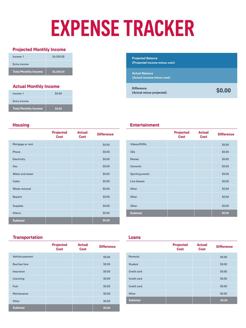 sample expenses budget template