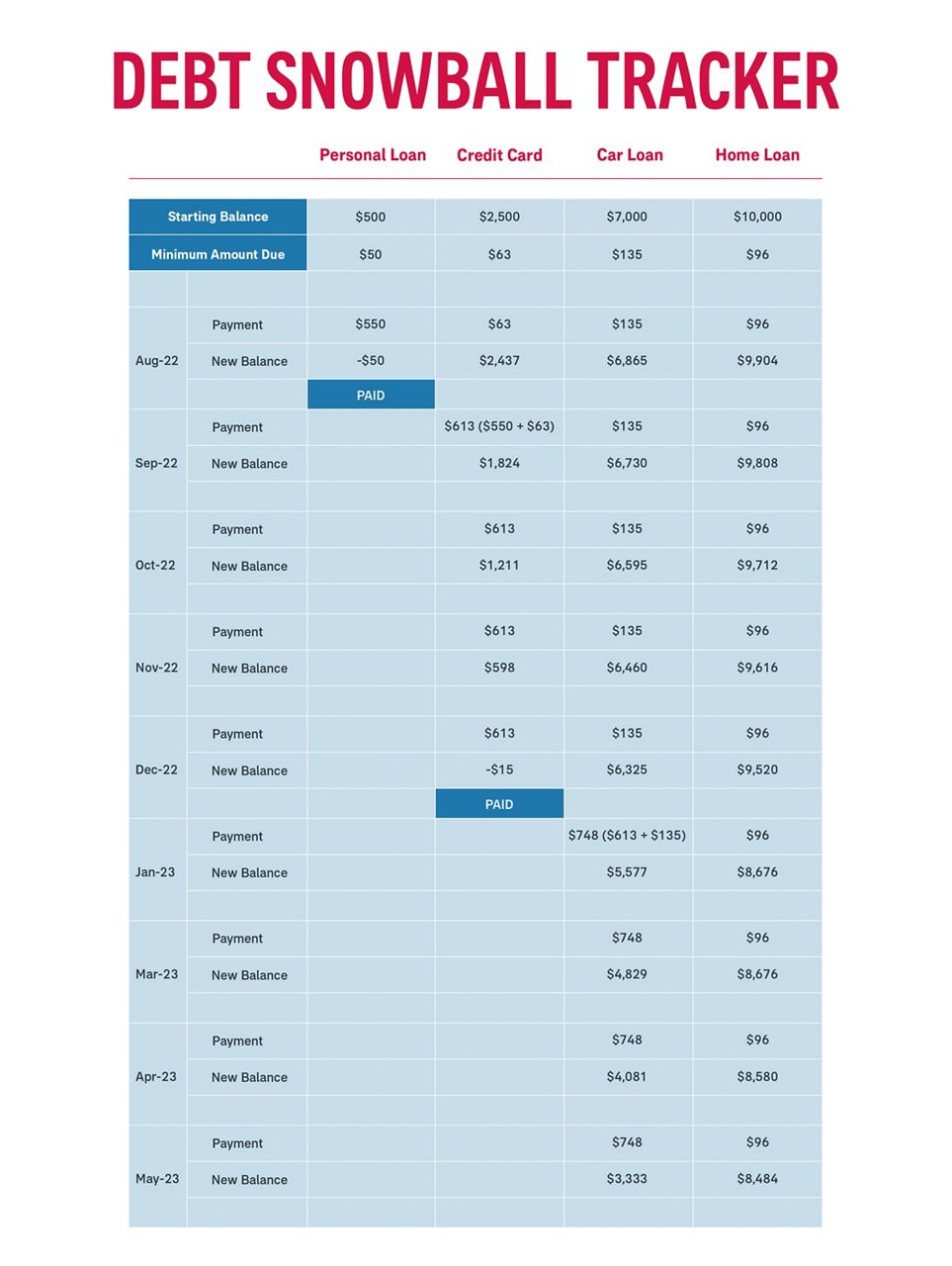 sample financial plan budget template