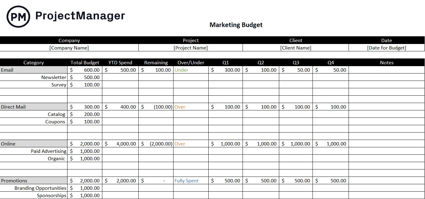 sample project manager budget template