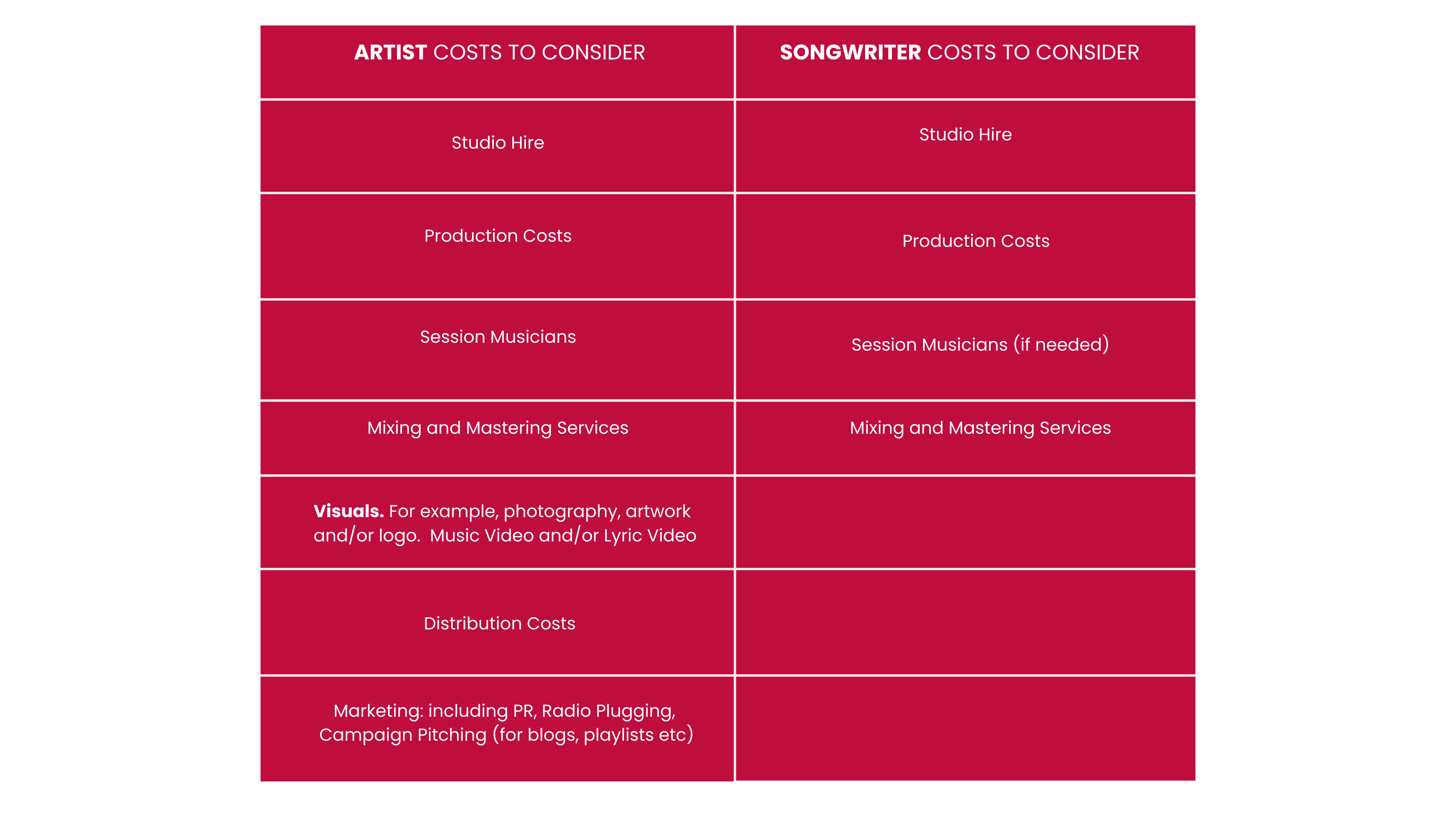 sample independent artist budget template