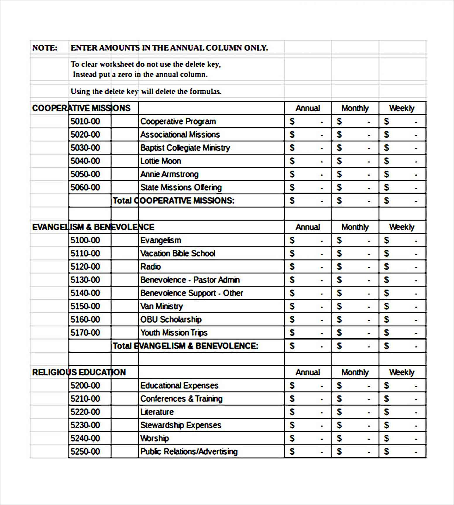 sample southern baptist church budget template