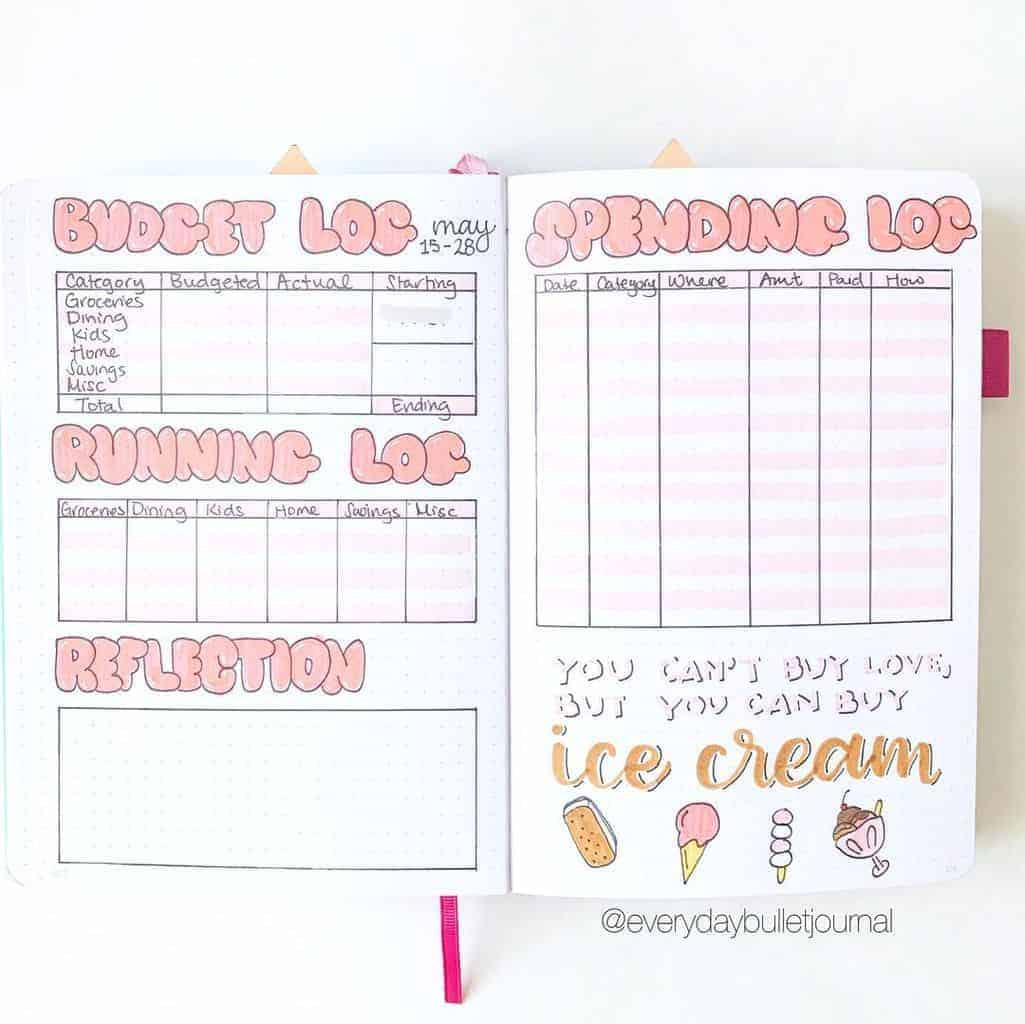 sample bullet journal budget template