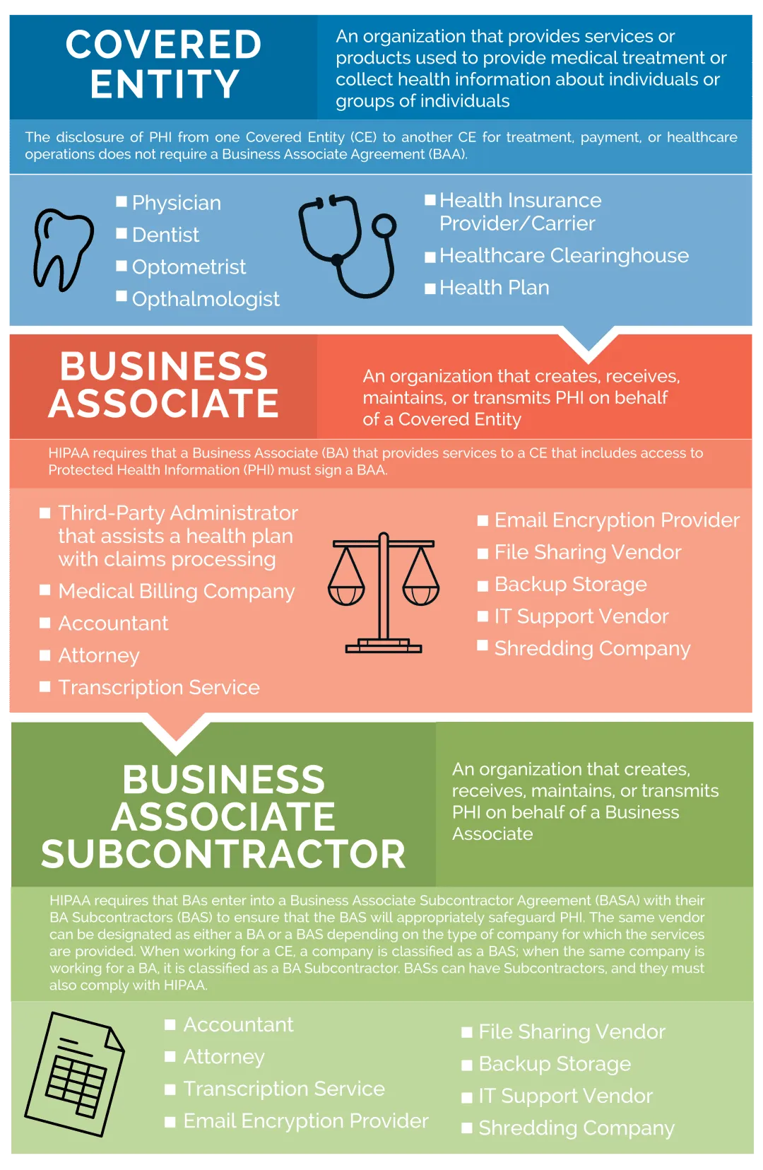 sample business associate agreement template