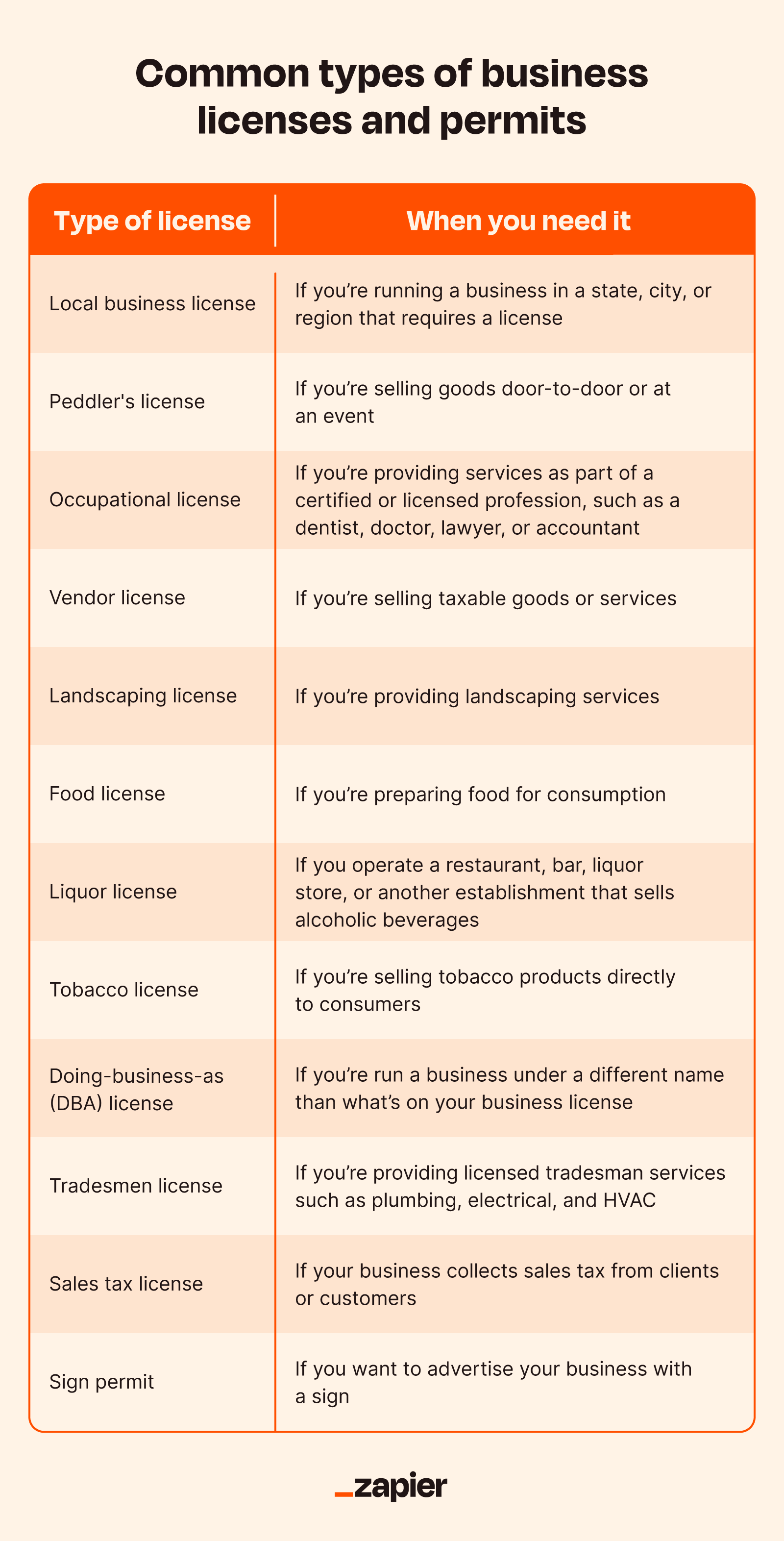 Business startup checklist: Launching a startup Zapier