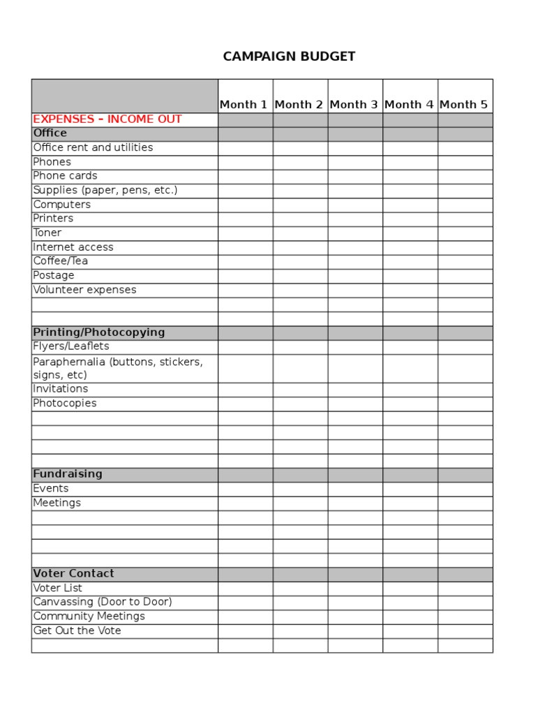 sample political campaign budget template