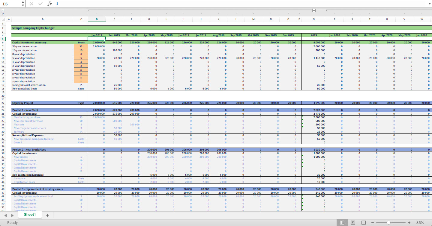 sample capital expenditure budget template