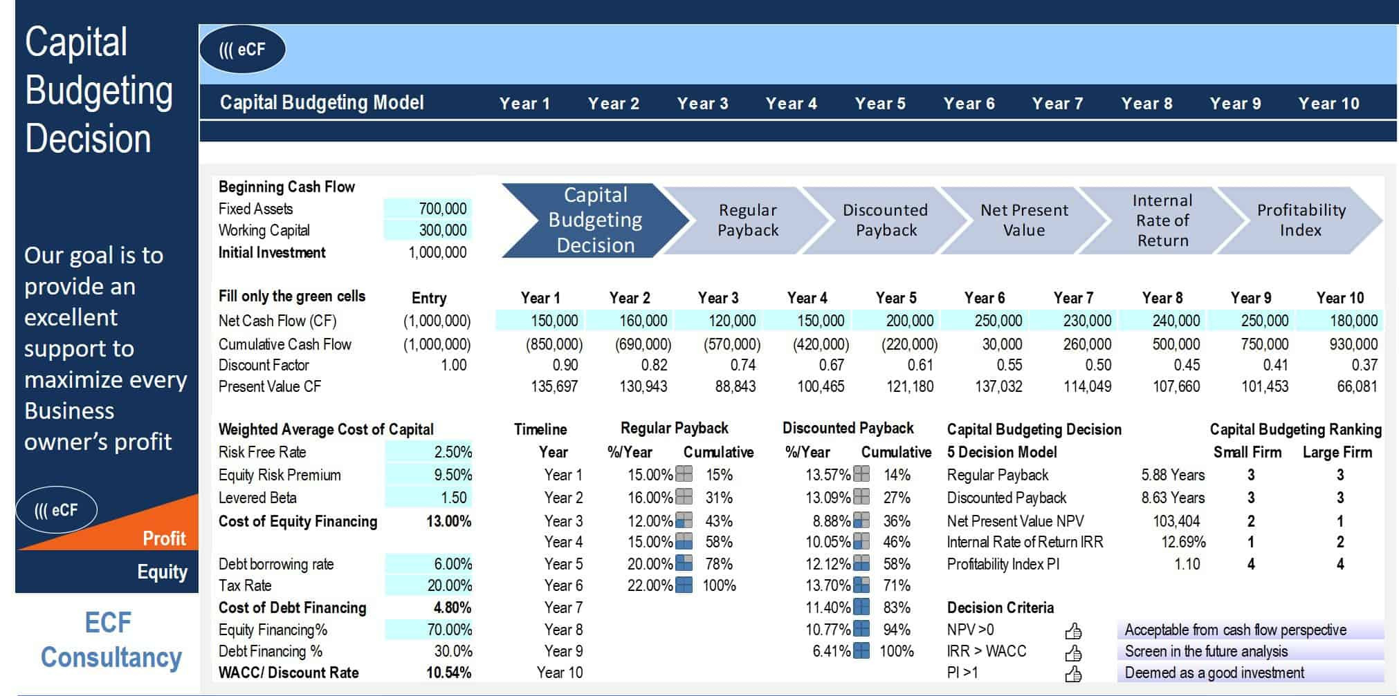 sample simple capital budget template