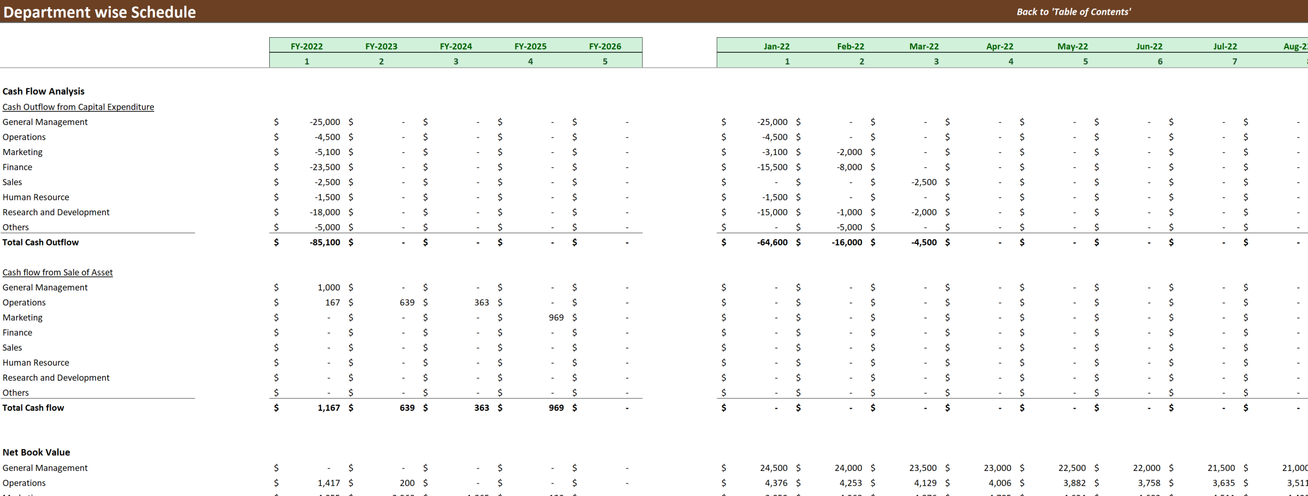 sample capital expenditure budget template