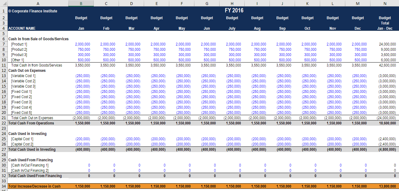 sample cash flow budget template