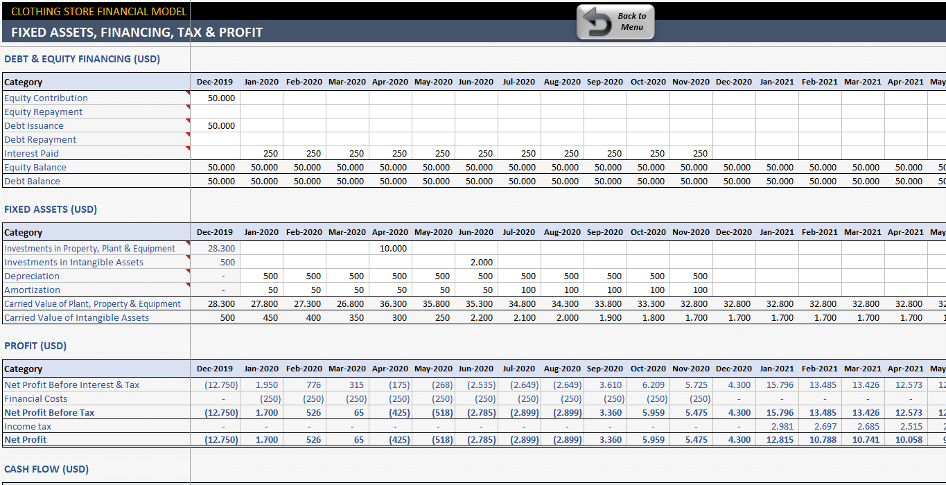 sample clothing line budget template