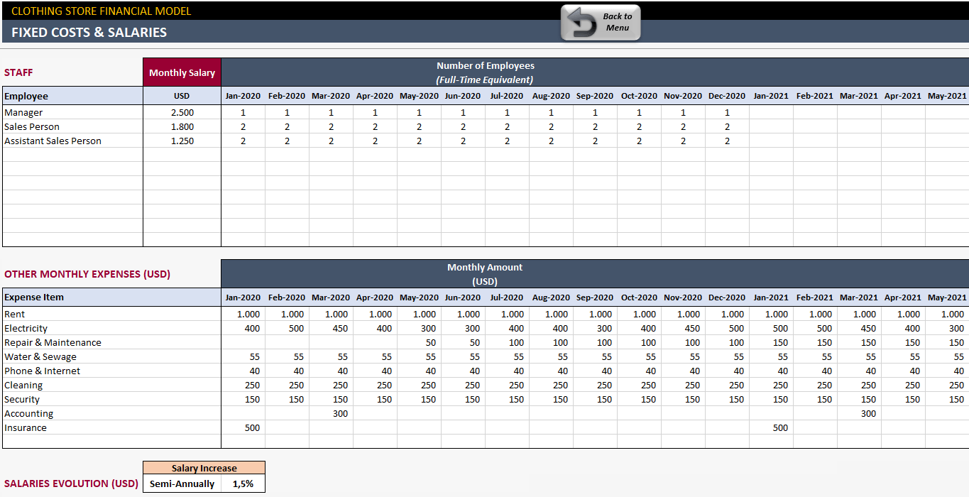 sample clothing line budget template