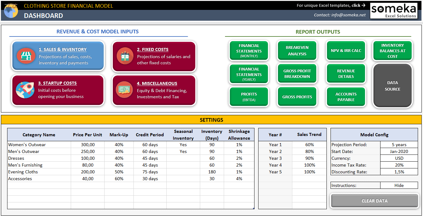 sample clothing line budget template