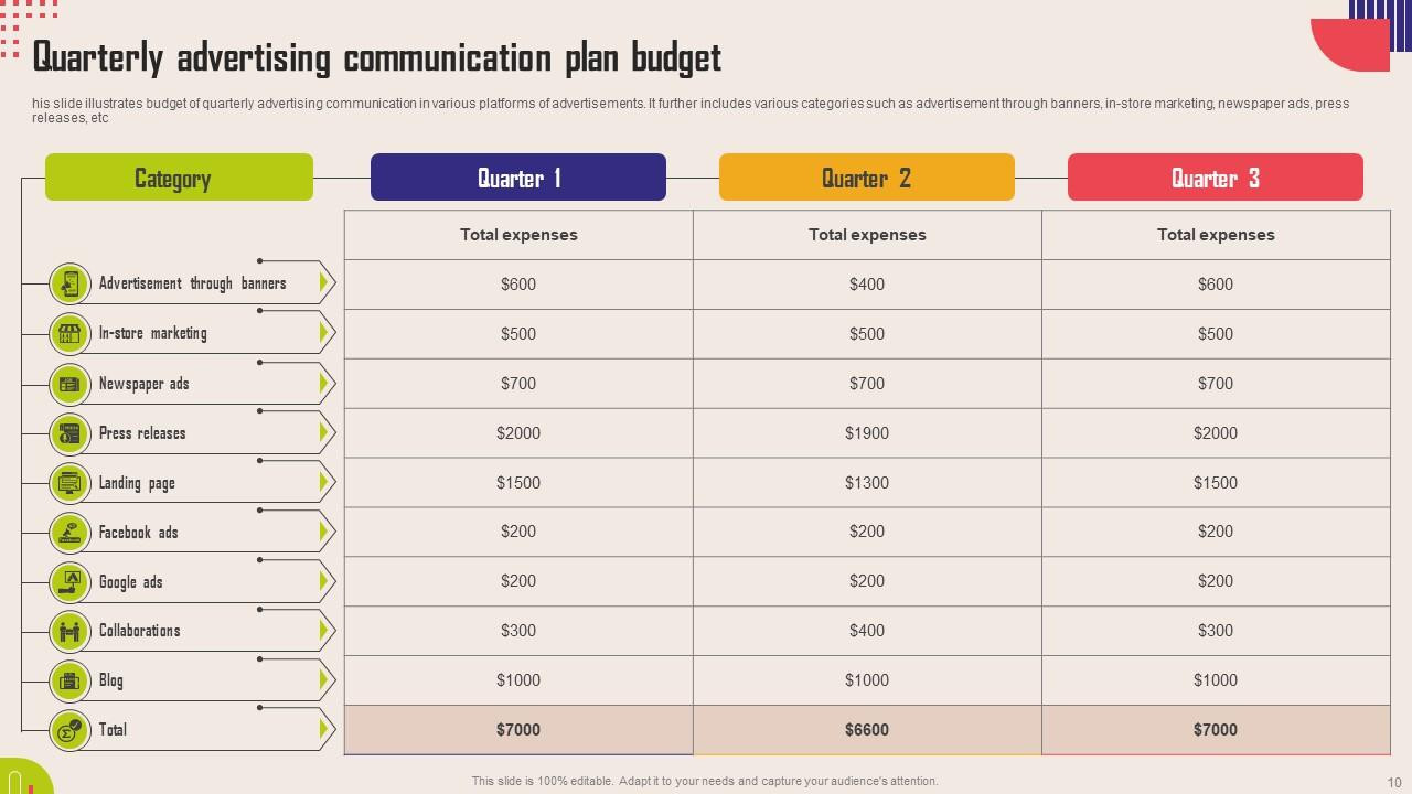 sample communication budget template