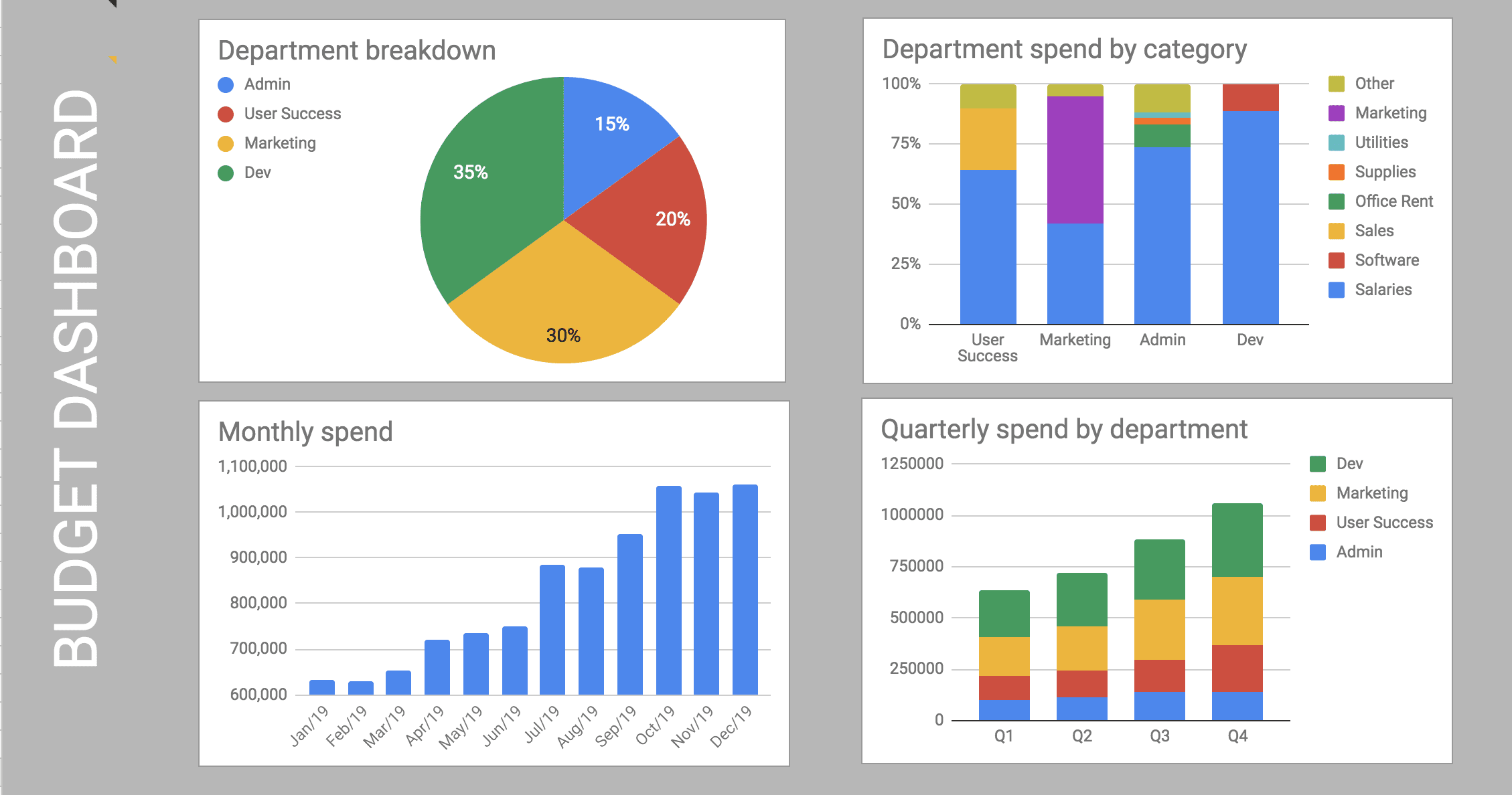 sample IT department budget template